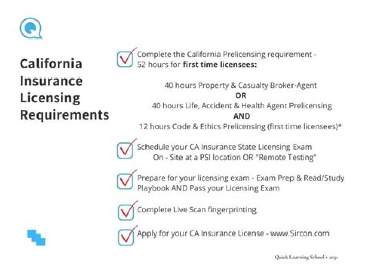 How much does it cost to renew a California life insurance license?