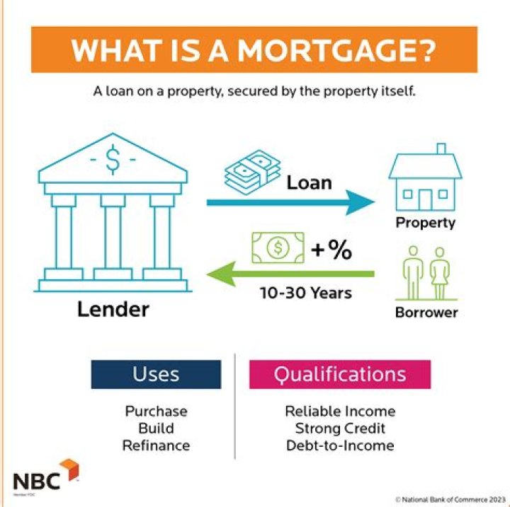 How much does mortgage insurance usually run?