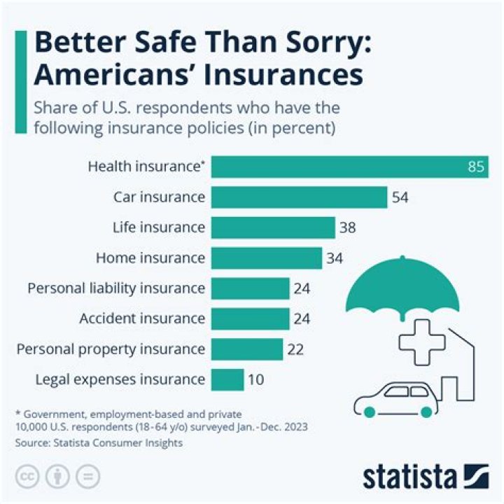 How much does the average 18-year-old spend on car insurance?