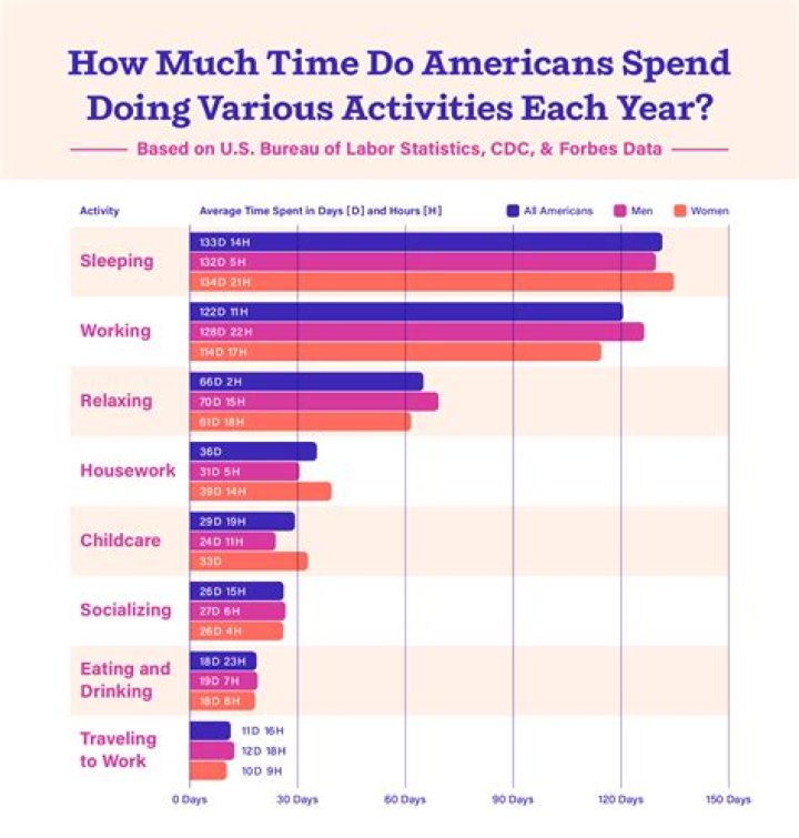 How much does the average person spend on water?