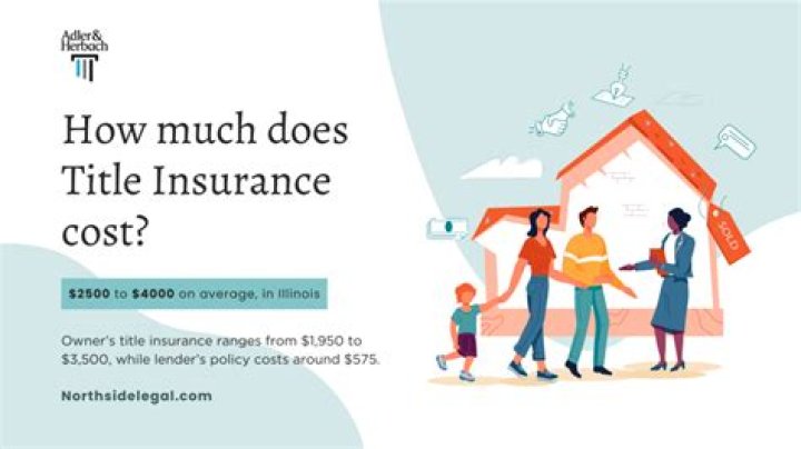 How much does title insurance cost in Minnesota?