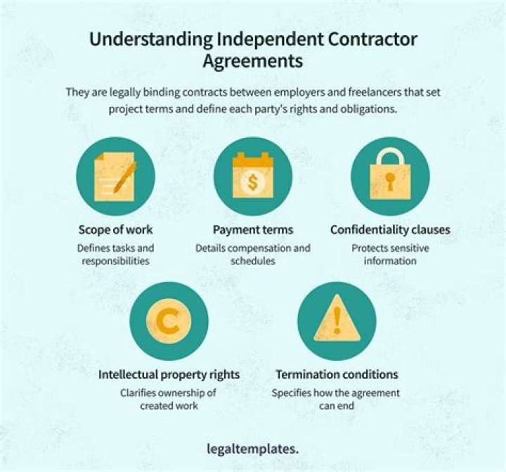 How much insurance should an independent contractor carry?