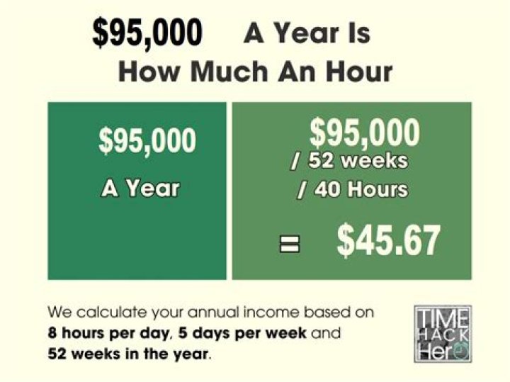 How much is 57000 a year per hour after taxes?