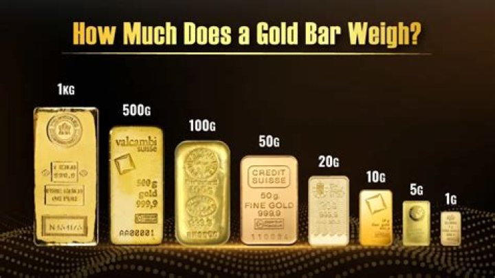 How much is a 1 gram gold ingot worth?