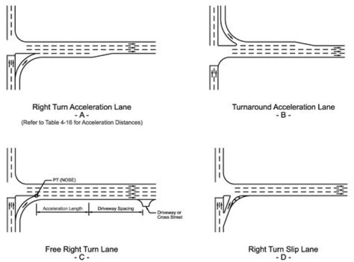 How much is a right turn only ticket in California?