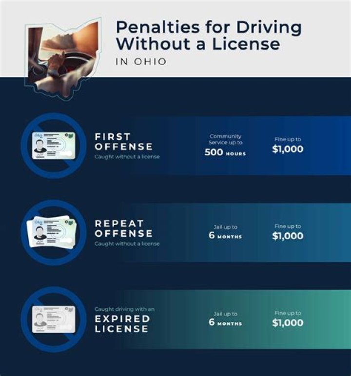 How much is a ticket for driving without insurance NYC?