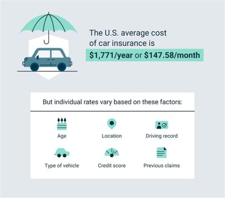 How much is car insurance a month in Oregon?