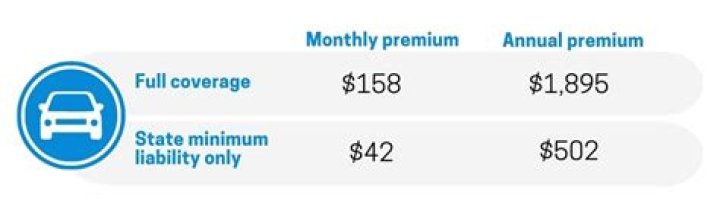 How much is car insurance in NJ Monthly?