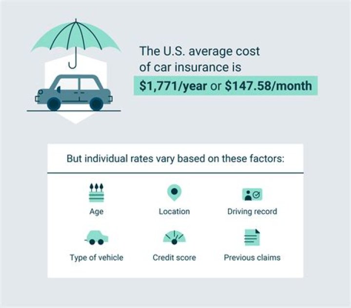 How much is car insurance per month in Georgia?