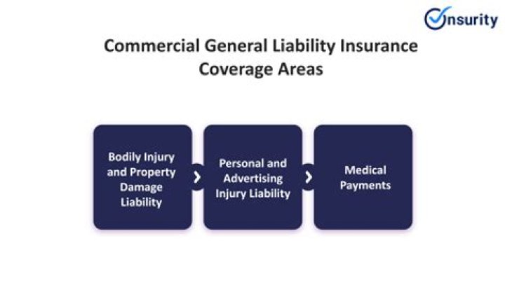 How much is general liability insurance in North Carolina?