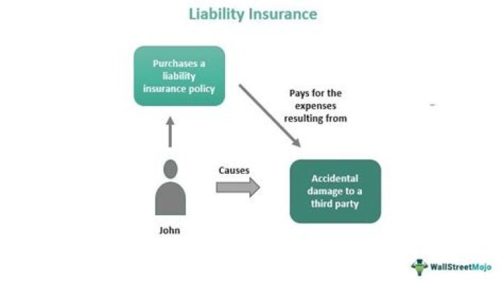 How much is general public liabilities insurance?