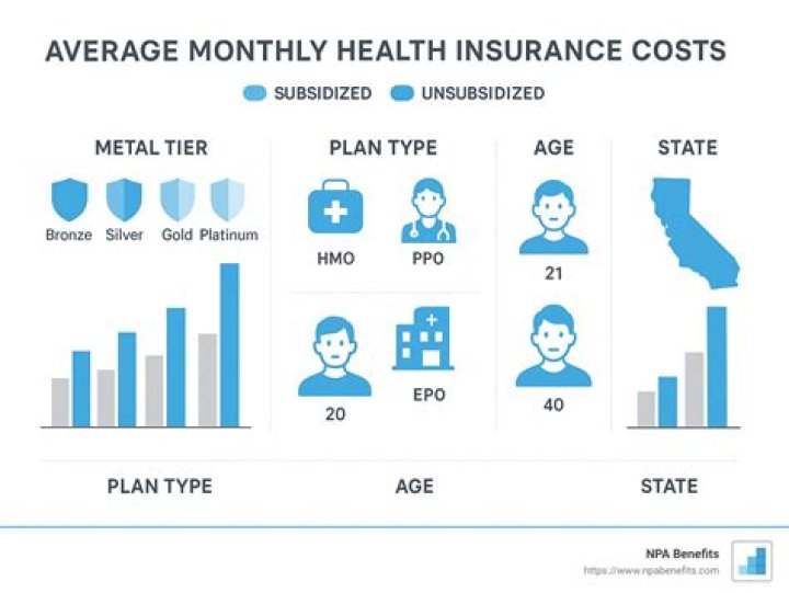 How much is insurance a month for a family of 4?