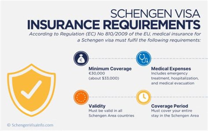 How much is Schengen travel insurance in Nigeria?