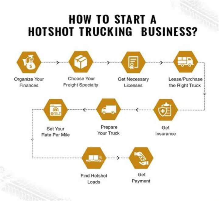 How much money do I need to start a hot shot business?