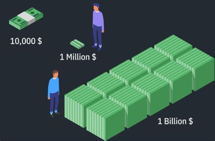 How much money is a million nickels?