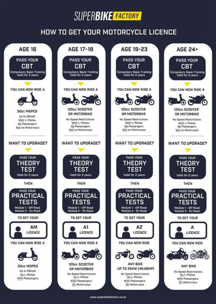 How much motorcycle insurance do I need for my motorcycle?