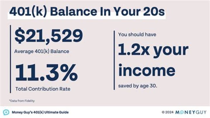 How much should a 21-year-old pay for insurance?