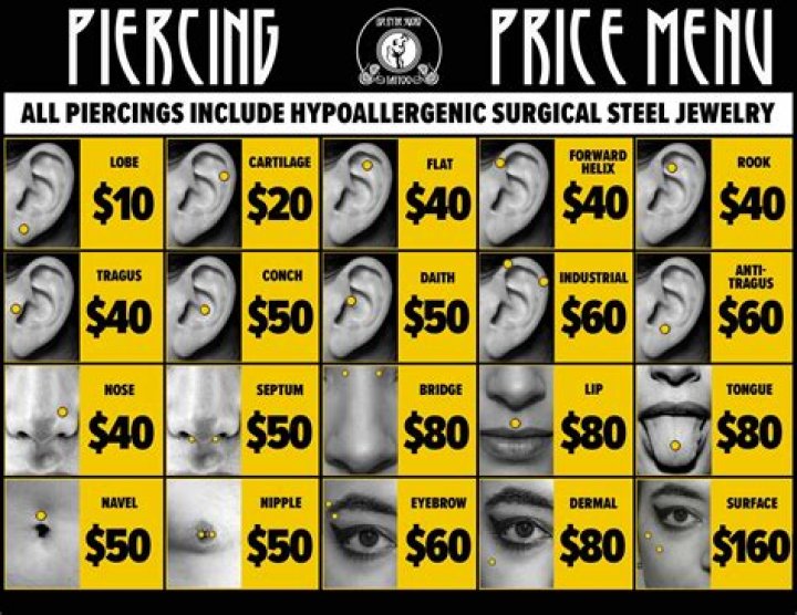 How much should piercings cost?