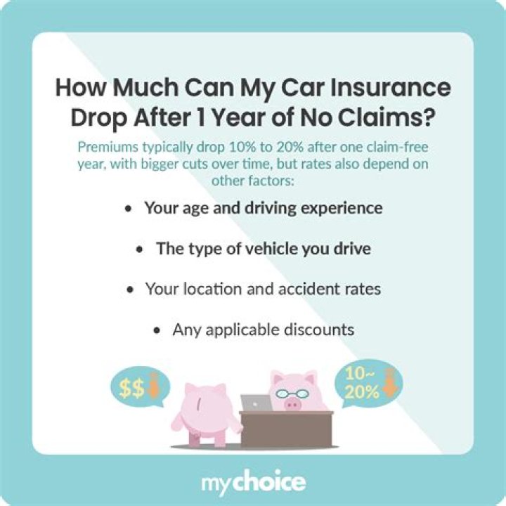 How much will my car insurance drop when I turn 25?