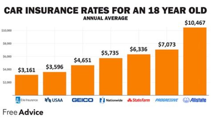 How much would insurance be for a 19 year old with a Camaro?