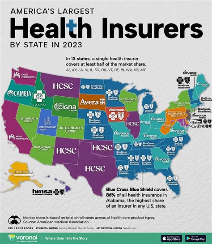 How often do people switch health insurance companies?