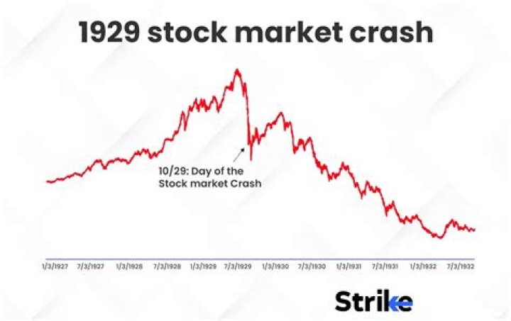 In which month in 1929 was Black Thursday the day the stock market crash begin?