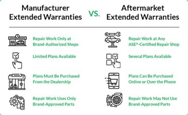 Is a alternator covered under warranty?