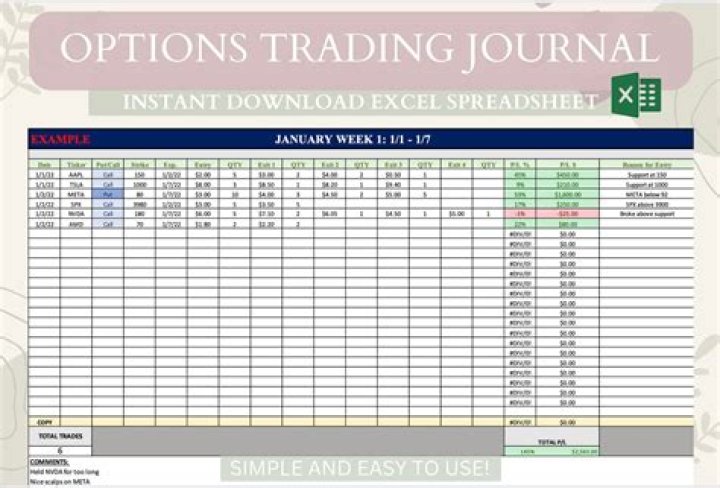 Is a stock option a share?