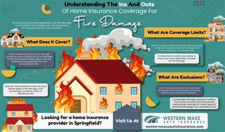 Is accidental fire covered by homeowners insurance?