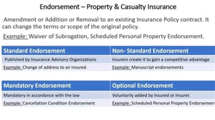 Is additional insured an endorsement?