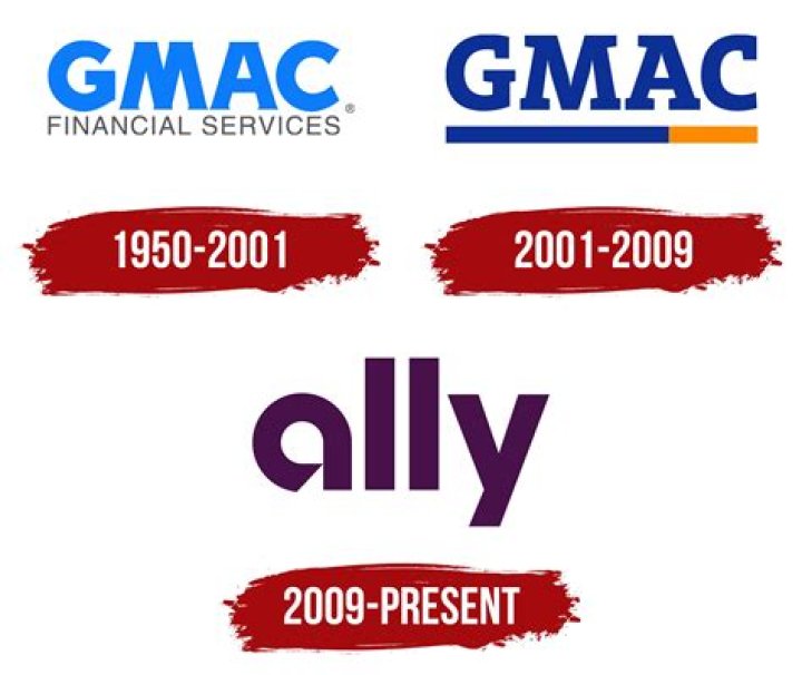 Is Ally Financial and Ally Bank the same?