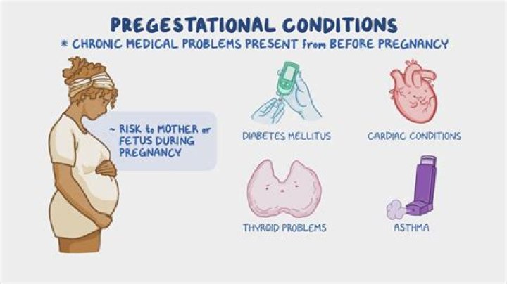 Is being pregnant a pre-existing condition for short term disability?