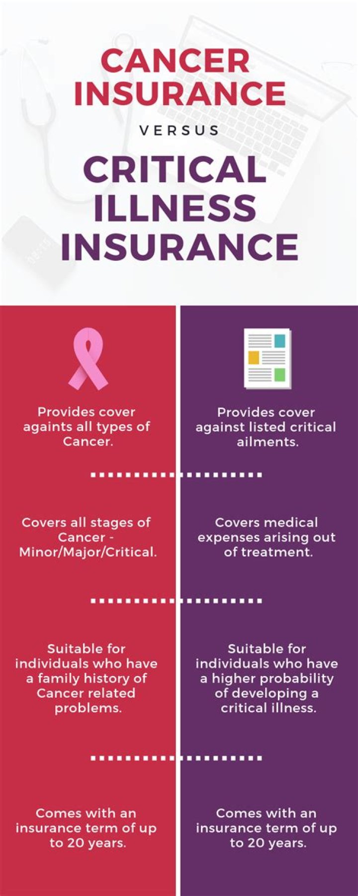 Is cancer covered under critical illness insurance?