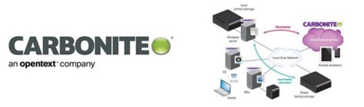 Is carbonite a public company?
