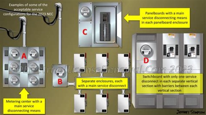 Is disconnection of the power source covered by insurance?