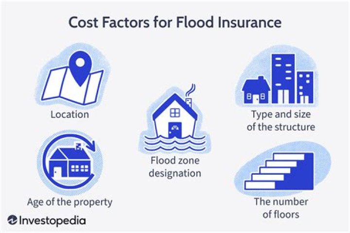 Is flood insurance always required?