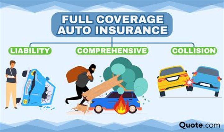 Is full coverage insurance required by law?