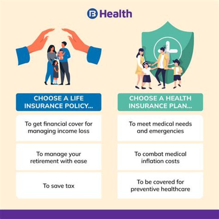 Is health insurance part of life insurance?