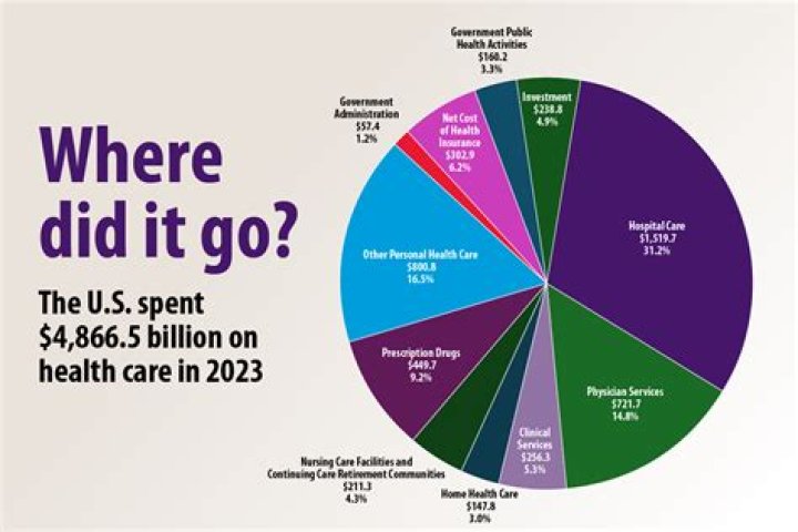 Is healthcare free for retirees?
