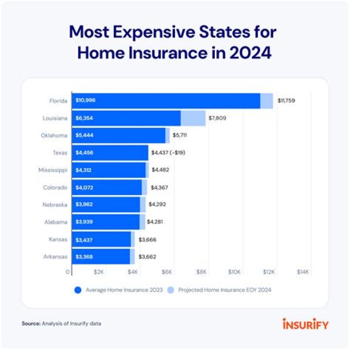 Is home insurance mandatory in North Carolina?