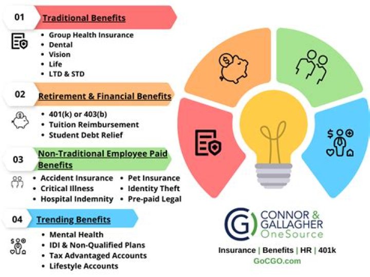 Is insurance considered a benefit?