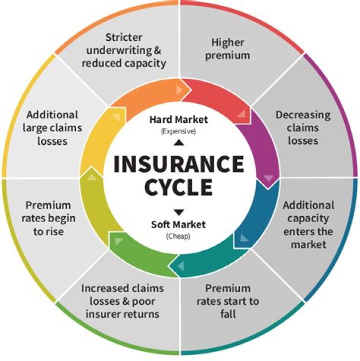 Is insurance hard to understand?