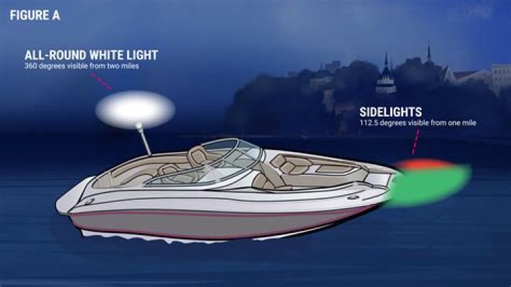 Is insurance required on a boat in Tennessee?