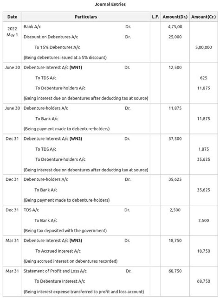 Is interest given on debenture a taxable item?
