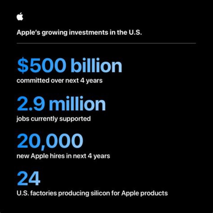 Is investing in Apple good?