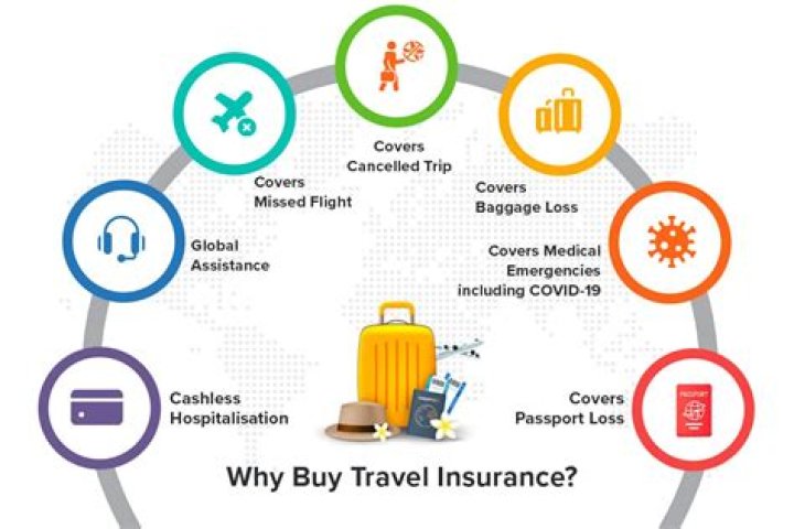 Is it compulsory to buy travel insurance?