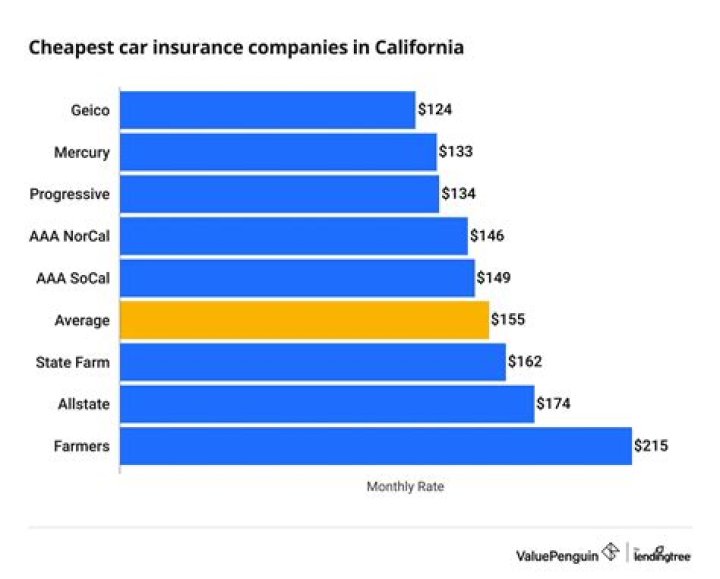 Is it legal to not have car insurance in California?