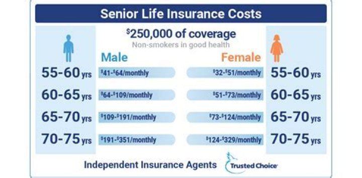 Is it legal to put life insurance on someone else?