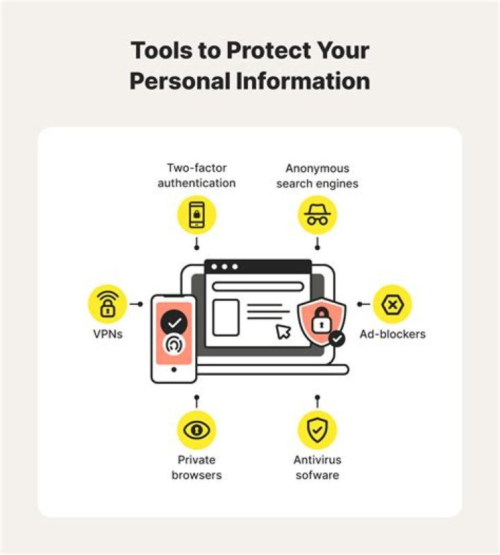 Is it worth protecting your no claims?