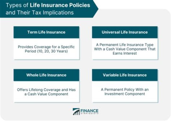 Is life insurance taxable in MN?